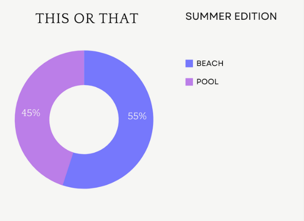 Student Polls THIS OR THAT: Summer Edition